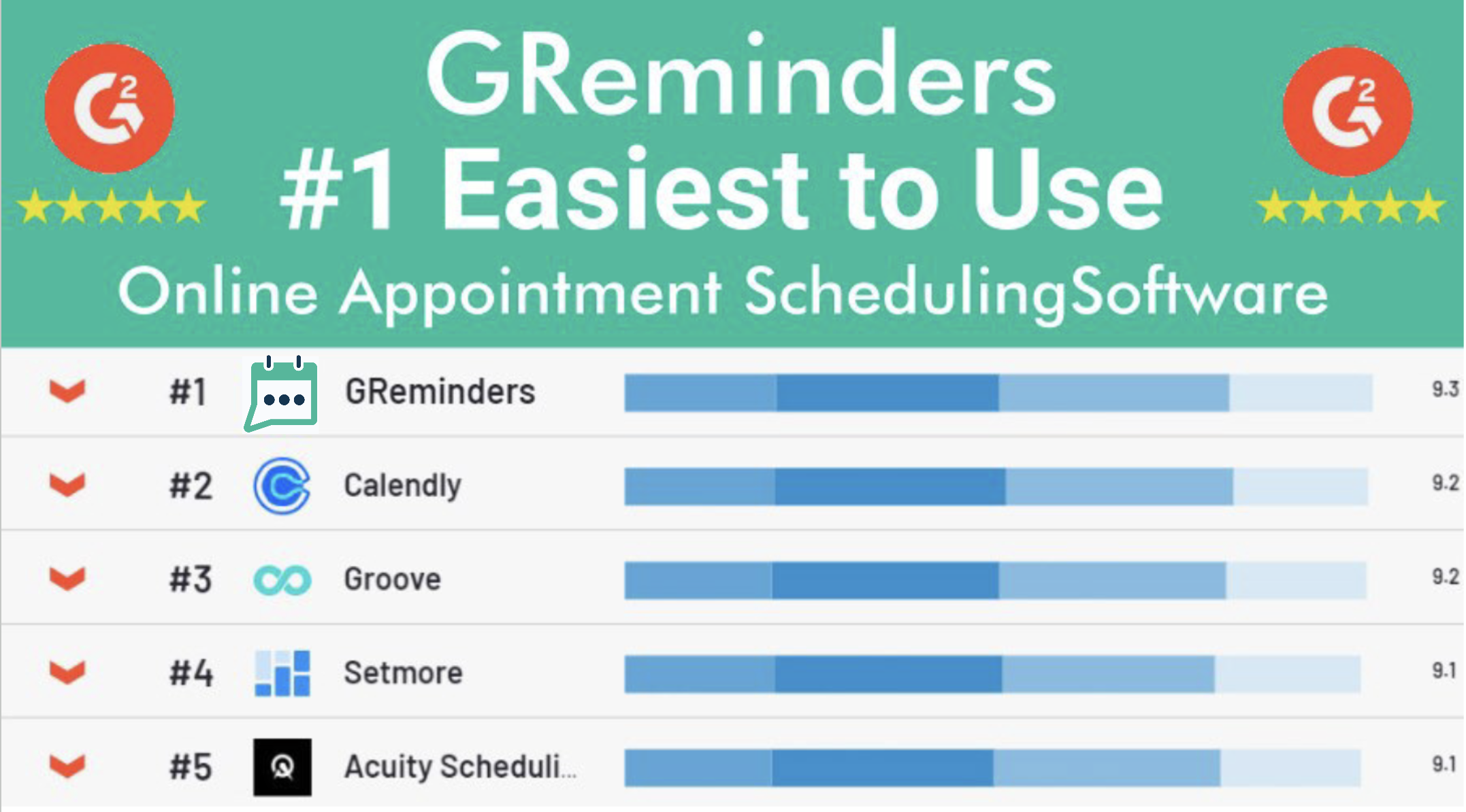 Easiest to Use Online Appointment Scheduling Software